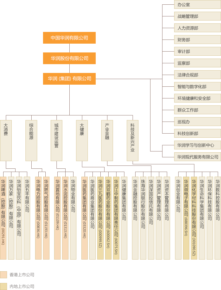 华润集团,中国建材转为国有资本投资公司 中国砂石骨料网|中国砂石